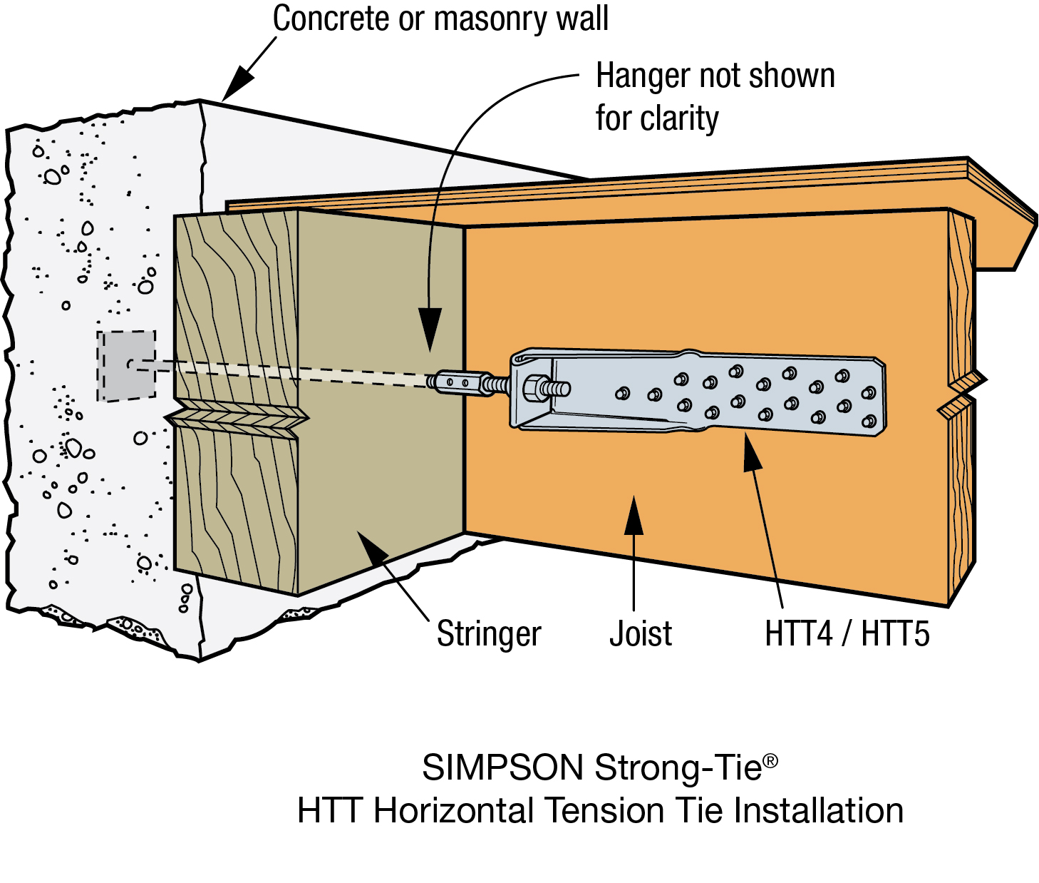 HTT Tension Tie & Holdown StrongTie Together we're helping build safer stronger structures